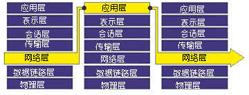 有關防火墻基礎常識