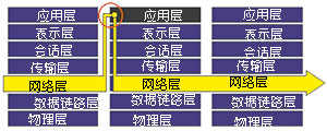 有關防火墻基礎常識
