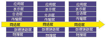 有關防火墻基礎常識