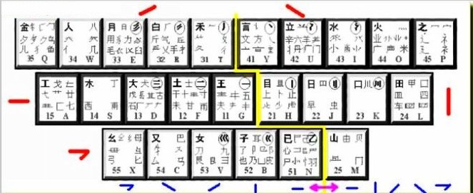 5分鐘學會五筆 不用背口決