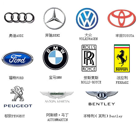 世界汽車標志大全及名字