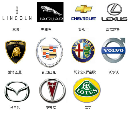 世界汽車標志大全及名字